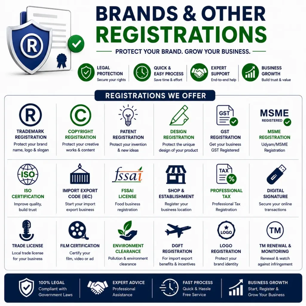 brands-&-other-registrations